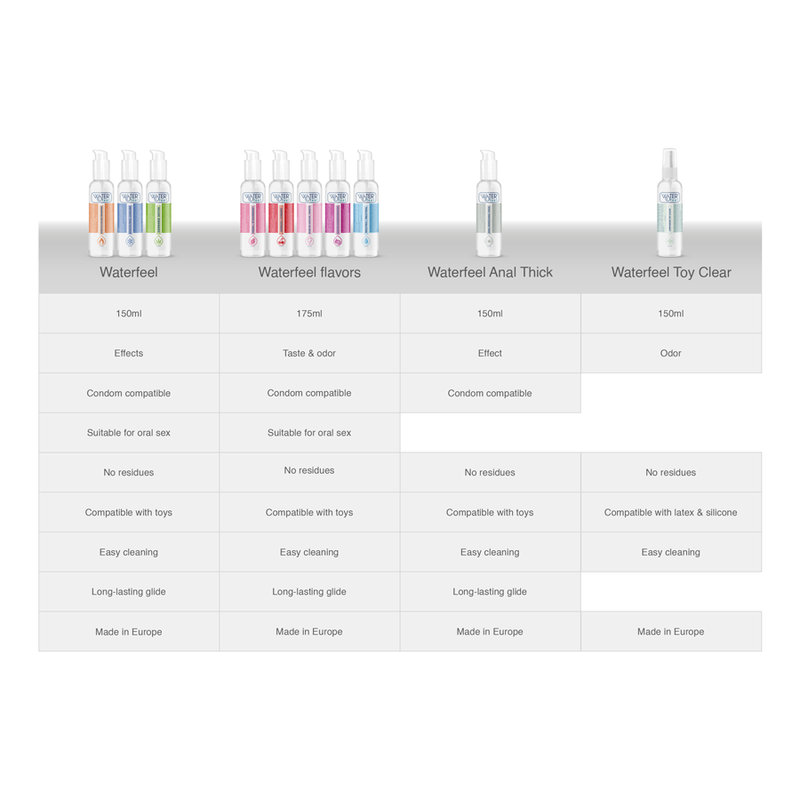 WATERFEEL - ANALGLIDMEDEL 150 ML